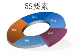 5S管理改善的“7个零”，你做到了几个？