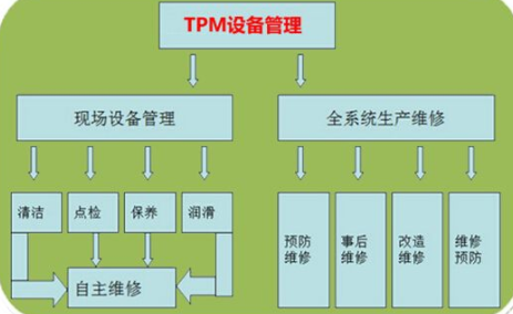 TPM管理预防控制设备事故流程分析