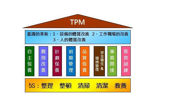 工厂如何实施TPM管理？