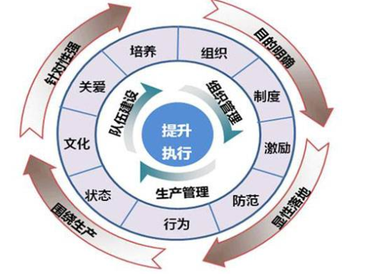 企业如何通过班组管理建设提升现场管理？