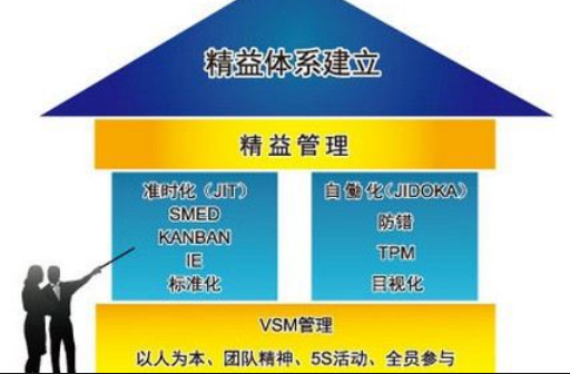 推行精益生产的常用管理工具有哪些？