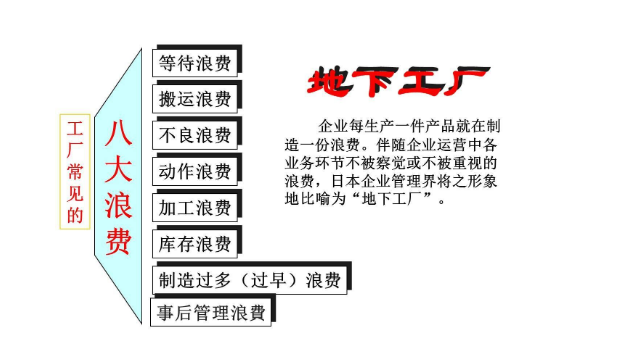 精益生产管理八大浪费和解决方法，你知道什么是精益生产吗？