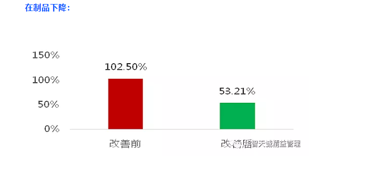 厂房布局和精益物流