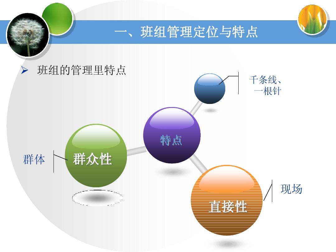 <b>企业班组建设策略与规划</b>