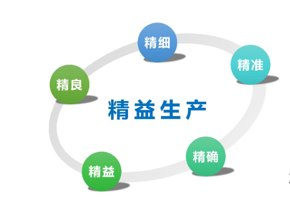 精益生产:解锁生产效率与品质提升的核心密钥