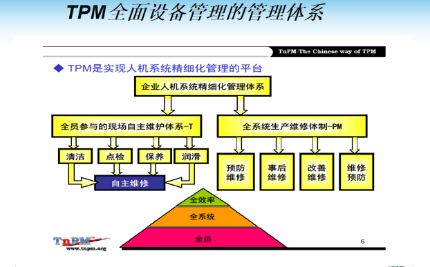 精益tpm设备管理体系