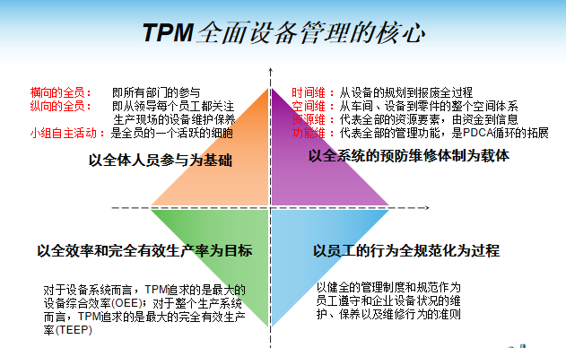 精益tpm咨询管理公司,tpm设备咨询核心