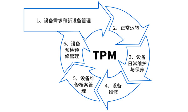 tpm设备管理培训