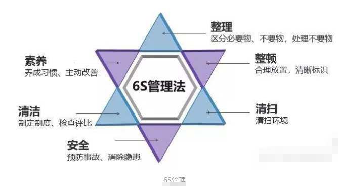 车间6s现场管理模式