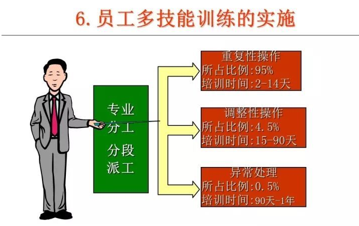 班组长管理培训