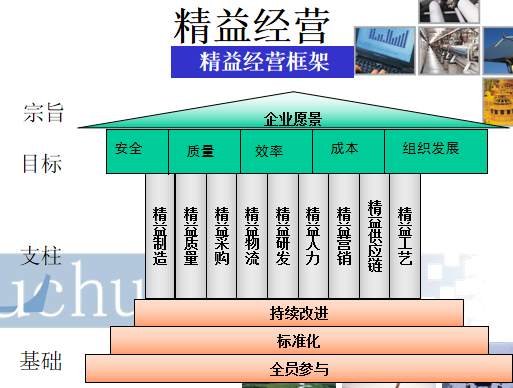 精益运营管理培训措施