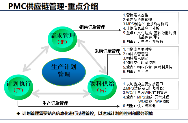 精益PMC供应PMC供应