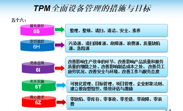 <b>tpm管理咨询项目解析</b>