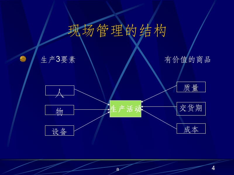 <b>车间班组长培训内容有哪些?</b>
