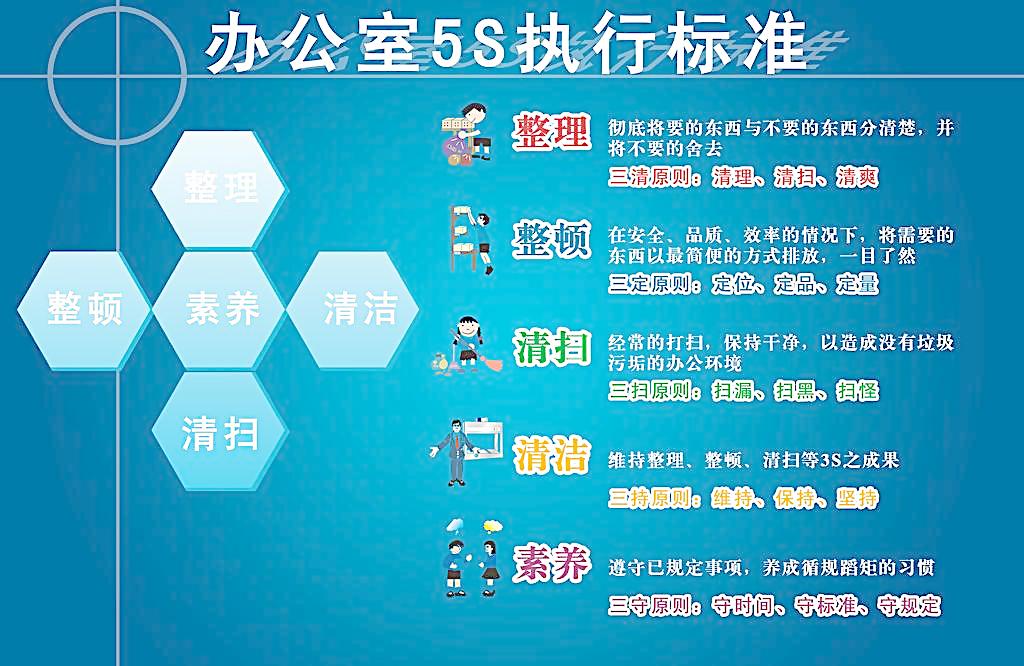 <b>车间现场5s管理制度</b>