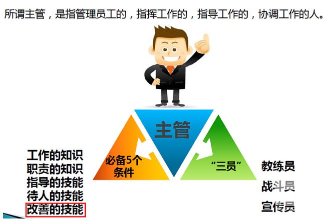<b>班组现场管理和精益生产</b>