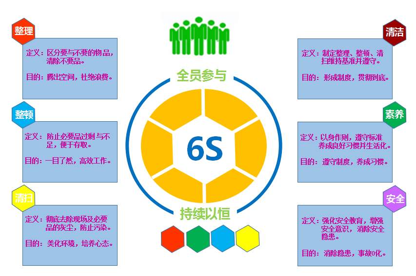 <b>6s管理现场咨询机构</b>