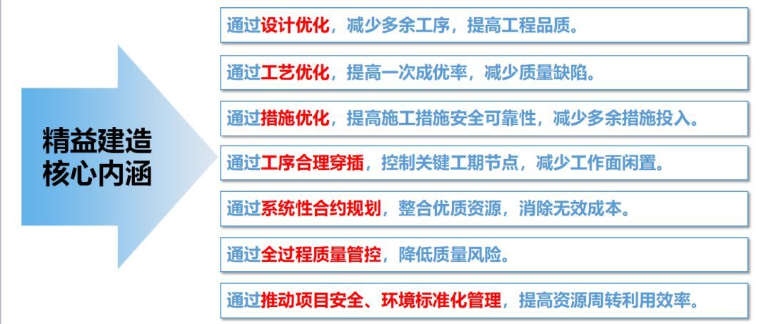 <b>精益品质管理实战</b>
