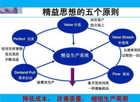 5S咨询公司的未来发展方向