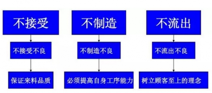 提高效率的秘诀：5S管理在流程优化中的应用