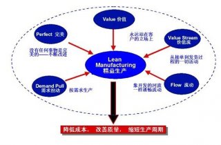 6S咨询 优化生产流程,降低成本