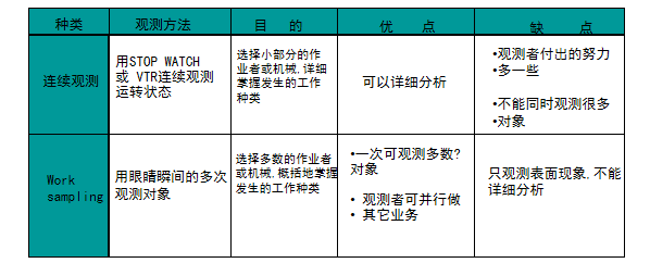 运动分析的艺术与科学