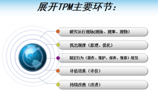 tpm设备管理培训,全面设备管理体系