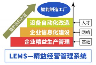<b>企业精益生产培训</b>