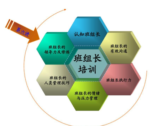 月薪过万的班组长要具备哪五种能力？