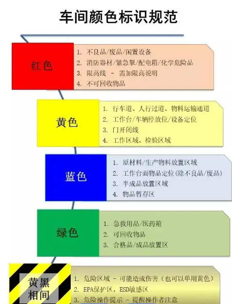 工厂目视化颜色为什么不要超过三种? 工厂目视化颜色为什么不要超过三种?